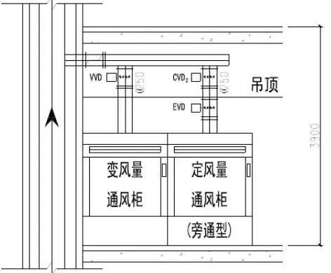 通風櫃